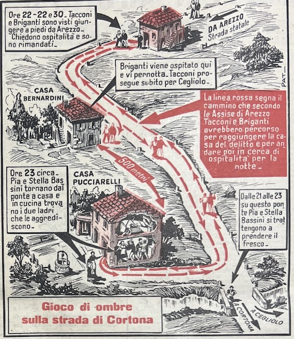 La ricostruzione del delitto di Tavernelle